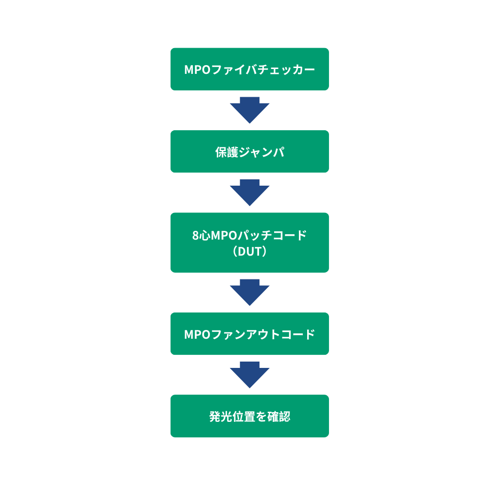 MPOファイバチェッカー.png