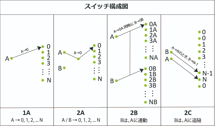 OSX:スイッチ構成図