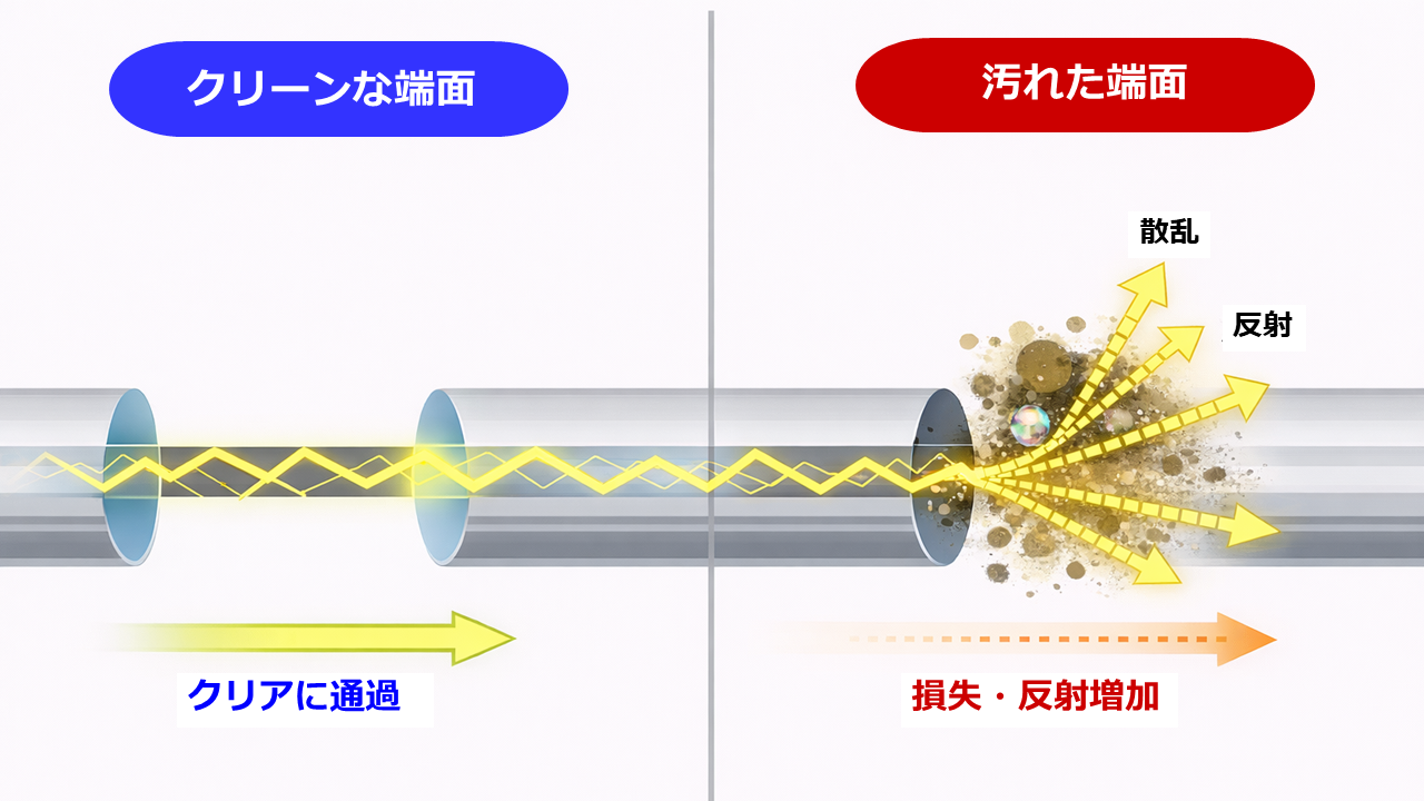 端面清掃の重要性