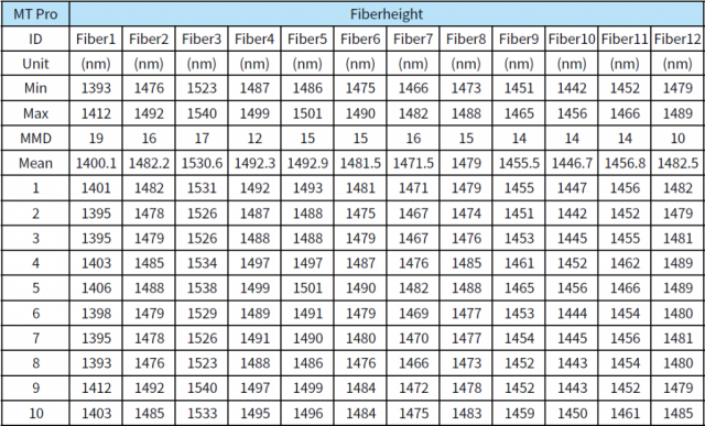 MTプロ：ファイバー高さ
