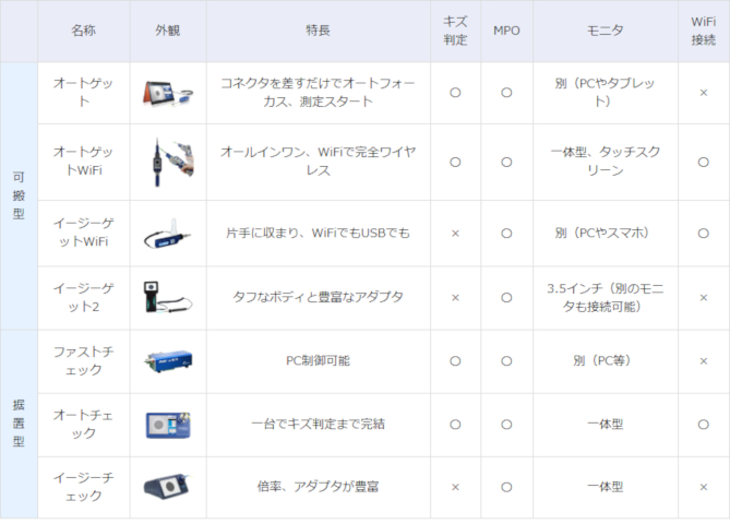 端面観察装置ラインナップ