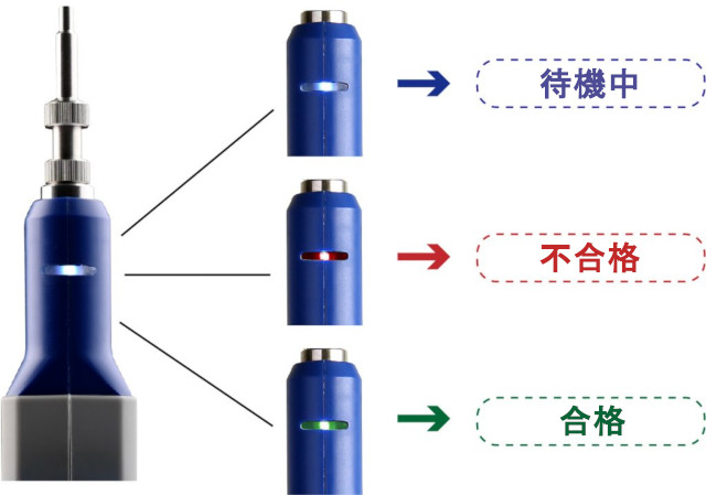 オートゲットWiFi：インジケータ