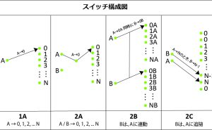 OSX：スイッチ構成図